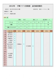20120520f